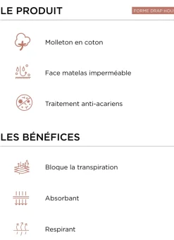 Bouchara Protection Literie^PROTÈGE-MATELAS FLANELLE DE COTON IMPERMÉABLE 130G