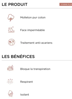 Bouchara Protection Literie^PROTÈGE-MATELAS FORME PLATEAU IMPERMÉABLE 210GR