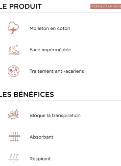 Bouchara Protection Literie^PROTÈGE-MATELAS IMPERMÉABLE ANTI-ACARIENS - 170 GR